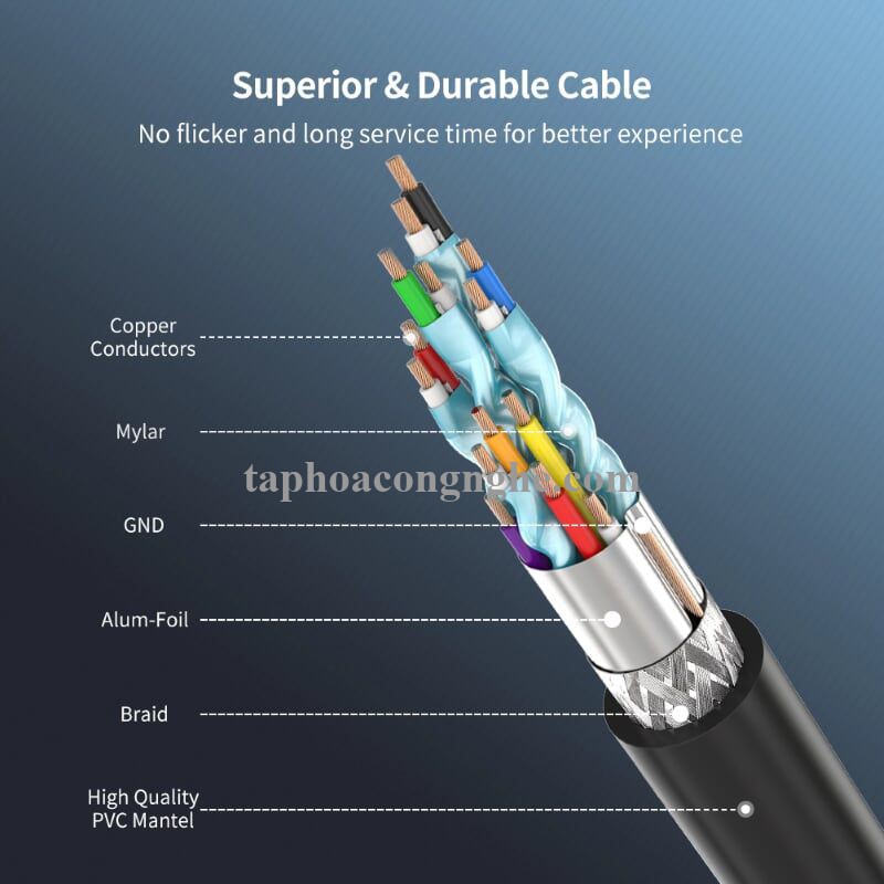 Ugreen 10122 3M màu Đen Cáp tín hiệu HDMI chuẩn 1.4 đầu bẻ góc 90 độ HD103 30010122